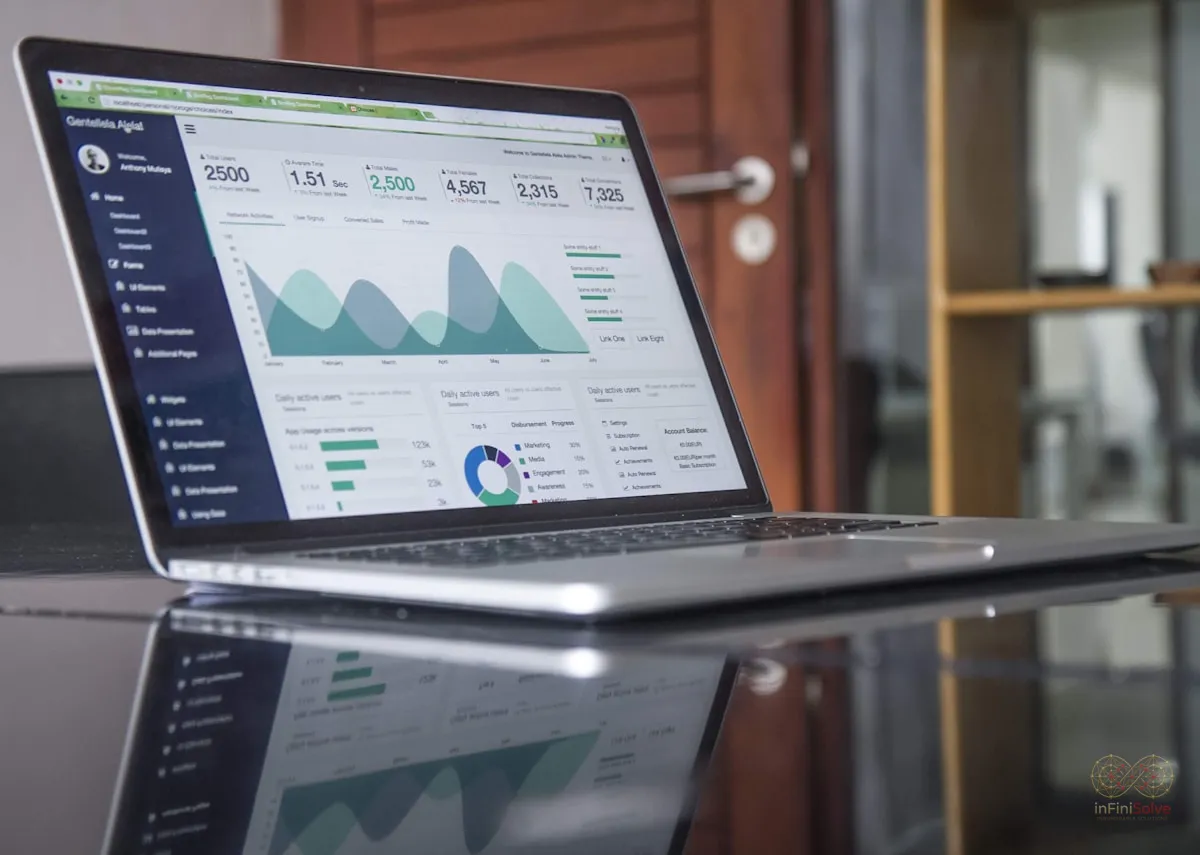 PPC & Paid Ads