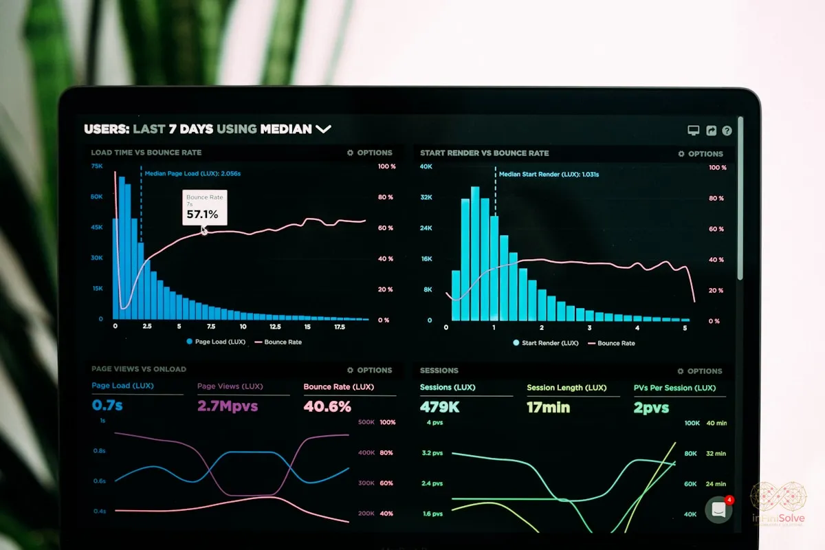 SaaS & AI Tools